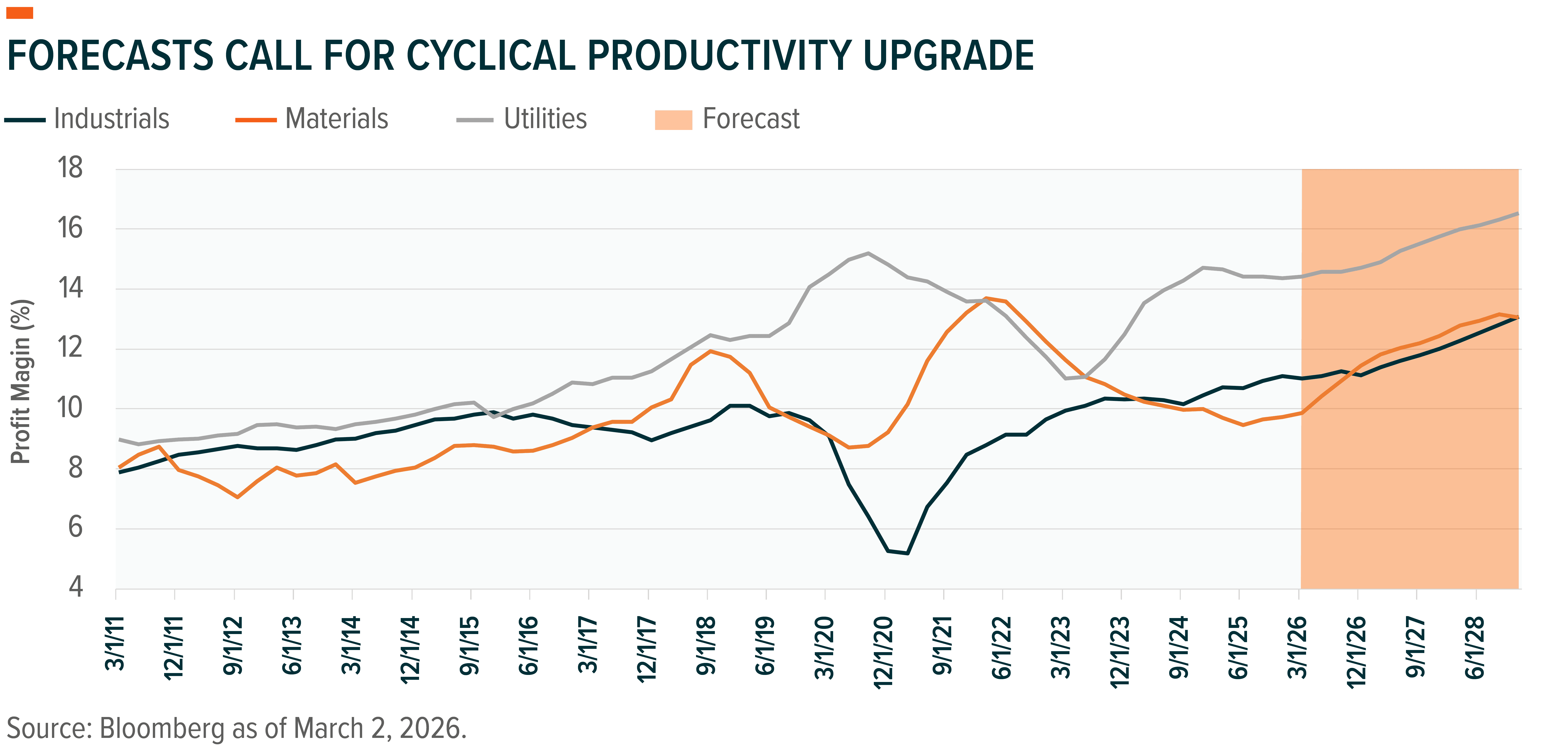 260310 - Inflection Points_03_1.png